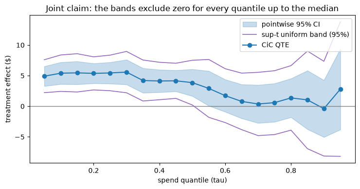 ../_images/tutorials_27_cic_distributional_effects_14_1.png