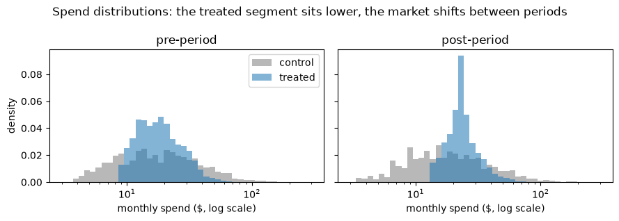../_images/tutorials_27_cic_distributional_effects_5_0.png