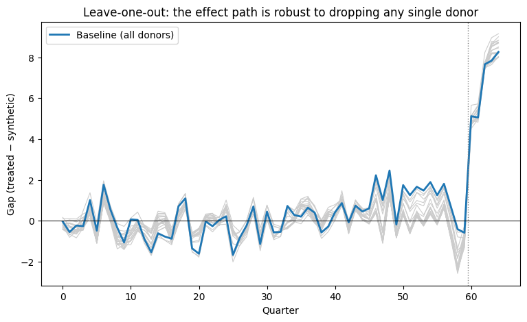 ../_images/tutorials_25_synthetic_control_policy_19_1.png