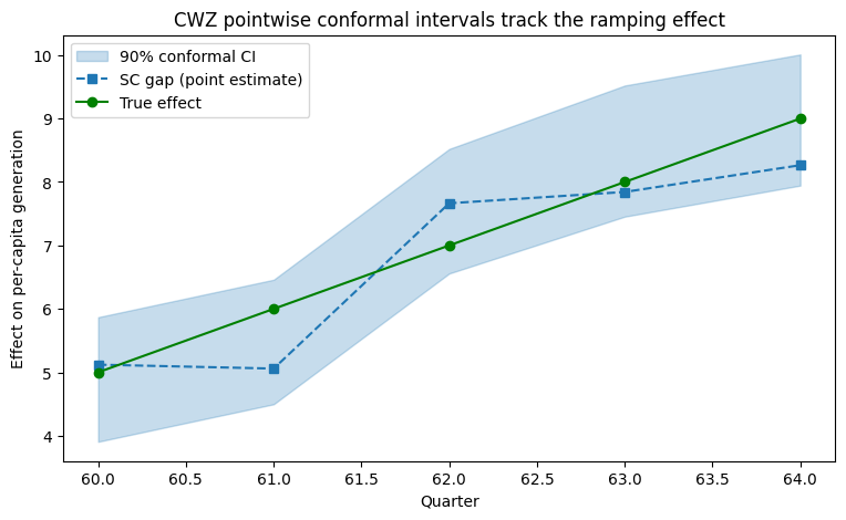 ../_images/tutorials_25_synthetic_control_policy_26_0.png